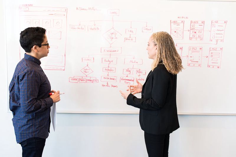 digital marketing strategy whiteboard team